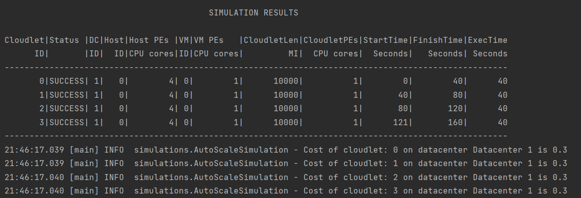 GitHub - TomarGunjan/CloudSimExtension