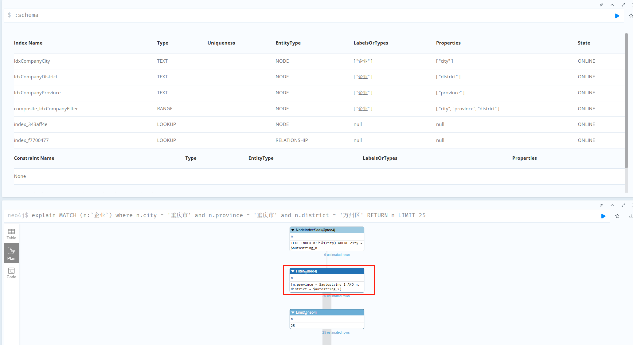 index not working when combine multiply fields using and operator