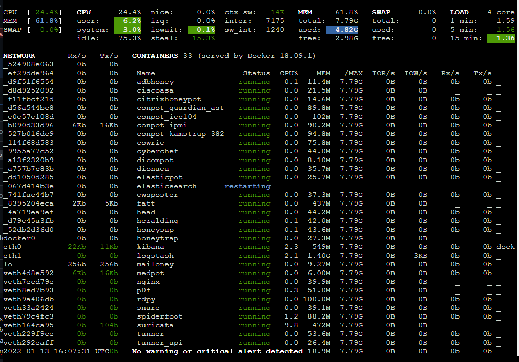 Kibana Unavailable · Issue #990 · telekom-security/tpotce