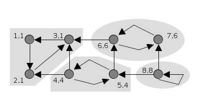 Tarjan's_Algorithm_Animation