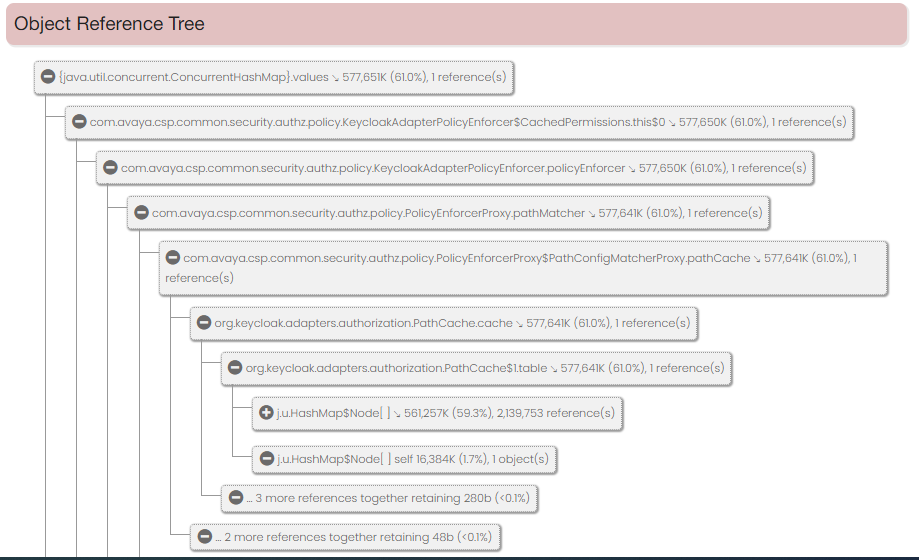 Memory leak pathcache · Issue 11098 · keycloak/keycloak · GitHub