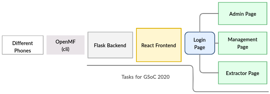 Screenshot from 2020-05-07 13-08-47