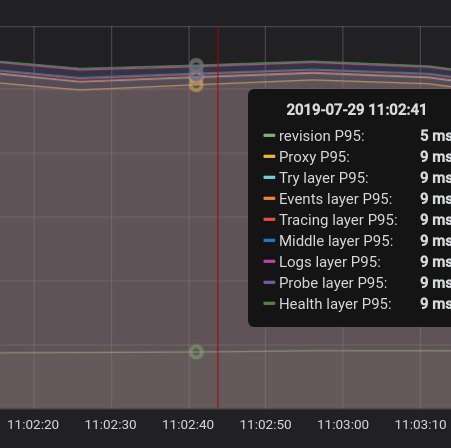 no_probe