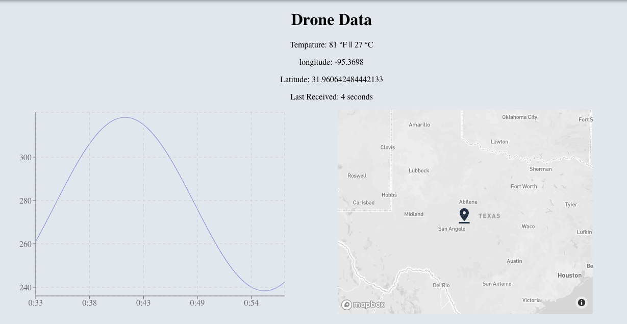 GitHub - madebymt/data-visual: visualize drone data