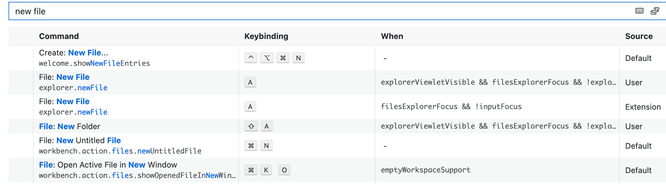 shortcut keys for New Folder and New File not working · Issue #155571 ...