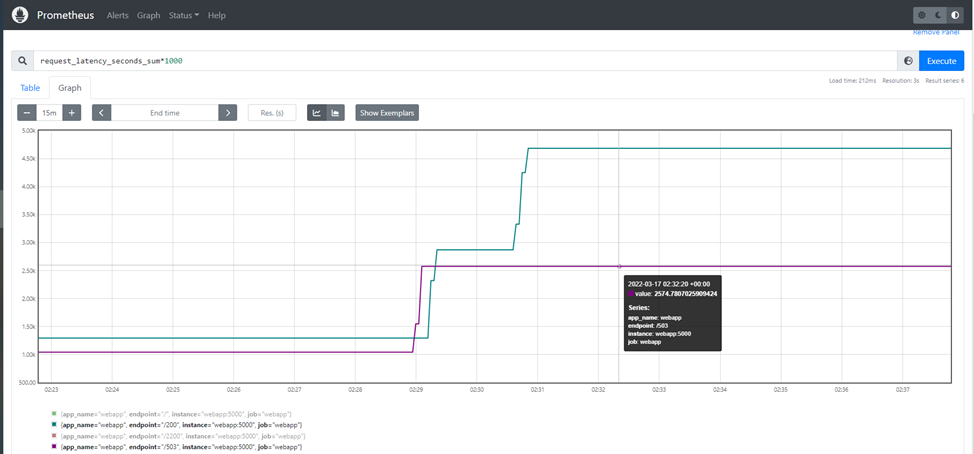 GitHub - Rama-mrd/kubernetes-python-monitoring