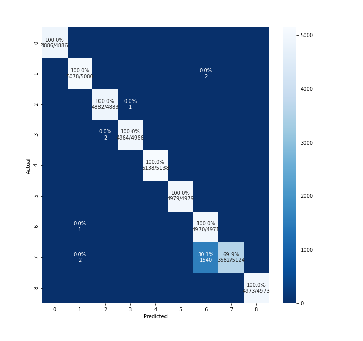 confusion_matrix