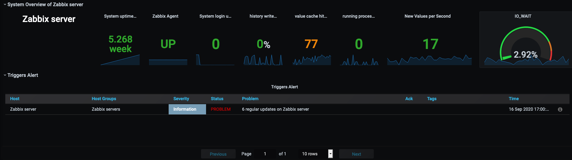 zabbix-server-dashboard-dashboard-for-grafana-grafana-labs