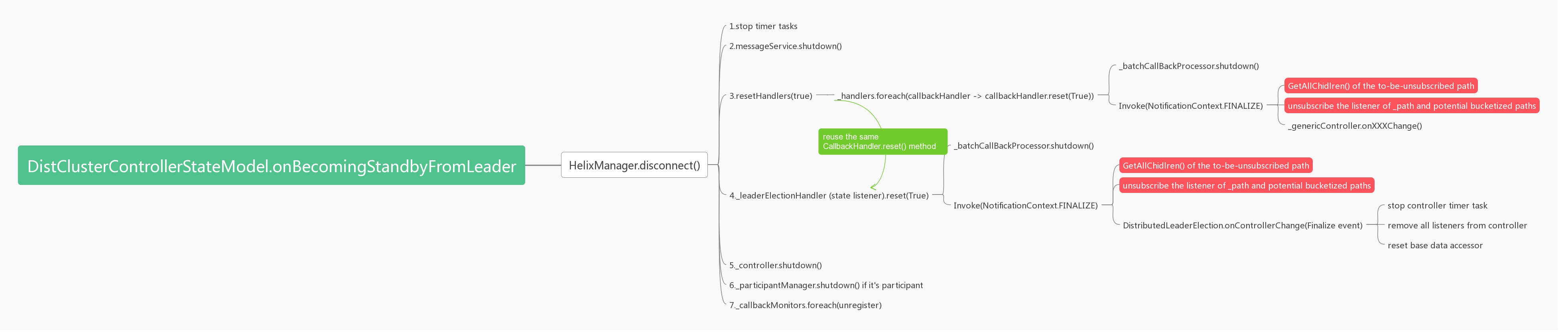 Current existing implementatio