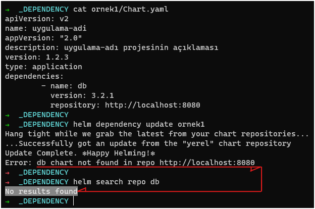 GitHub - cemtopkaya/helm_ornekleri: Helm Chart örneklerini içerir