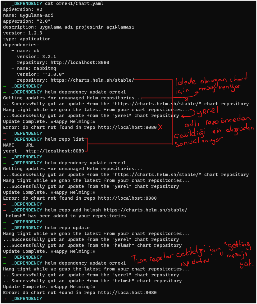 GitHub - cemtopkaya/helm_ornekleri: Helm Chart örneklerini içerir