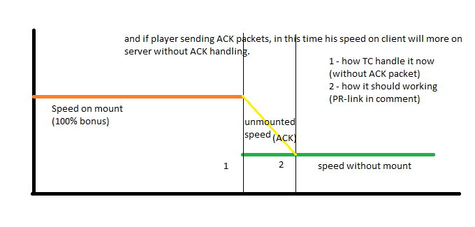 ACK 1