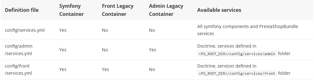 Controller decorator not working in config admin yaml · Issue #24662 ...