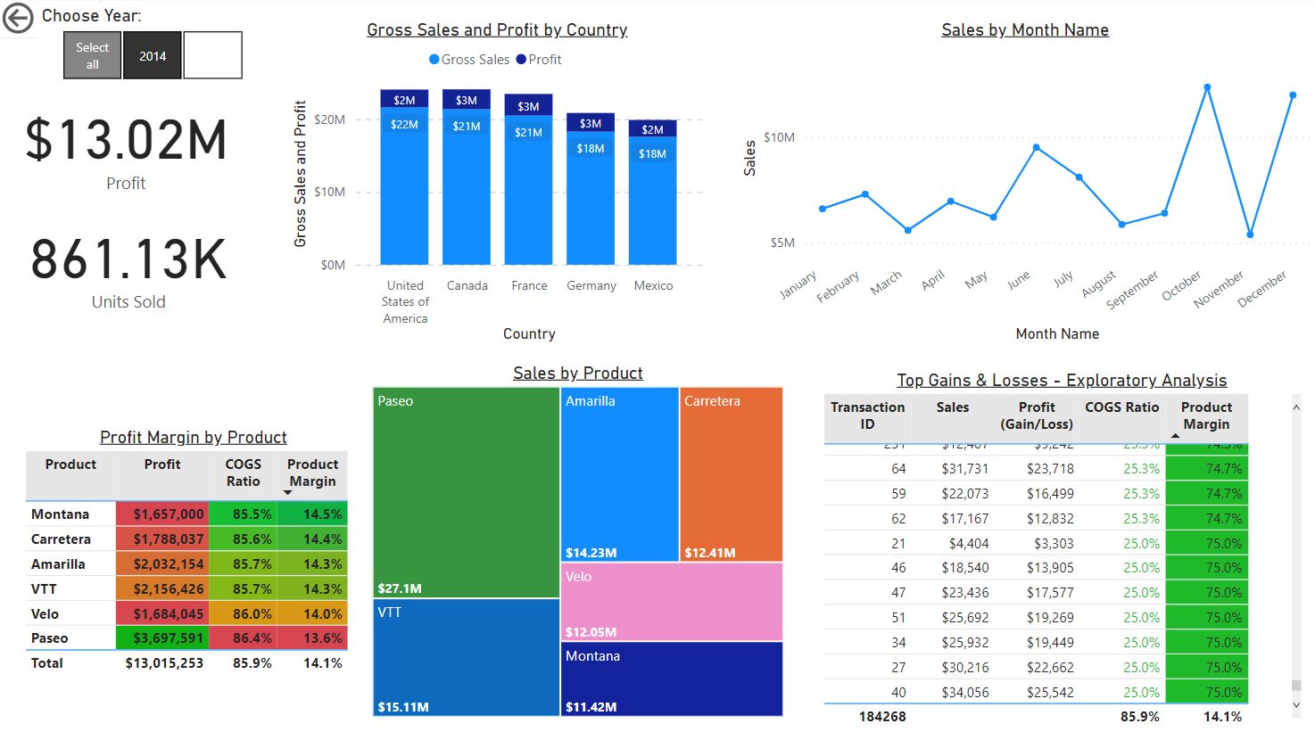 GitHub aramjee/PowerBI My learnings and samples of PowerBI dashboards