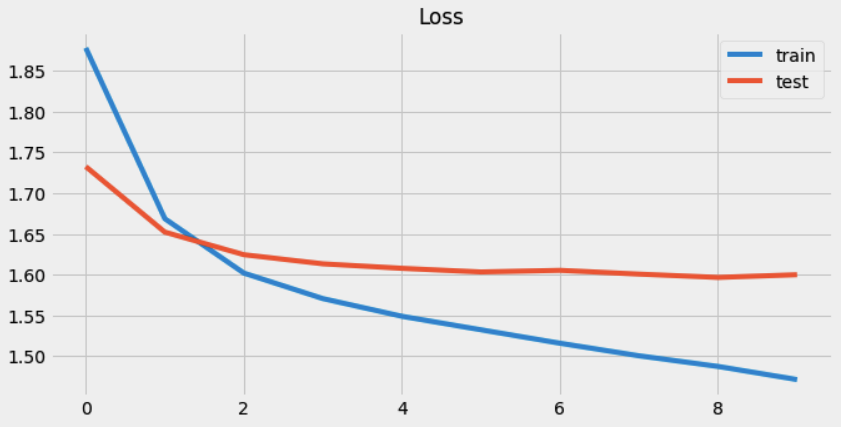 Github Mashdud Sentimental Analysis With Lstm