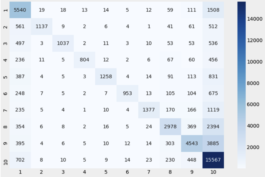 Github Mashdud Sentimental Analysis With Lstm
