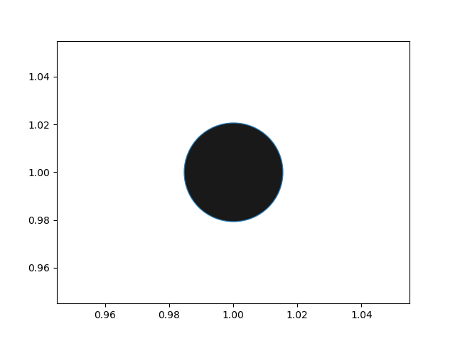 markerfacecolor="None" becomes black when using the alpha channel ...