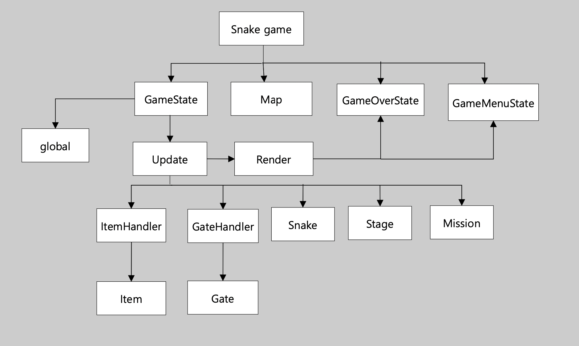 GitHub - topcue/snake-game: tui snake game with c++