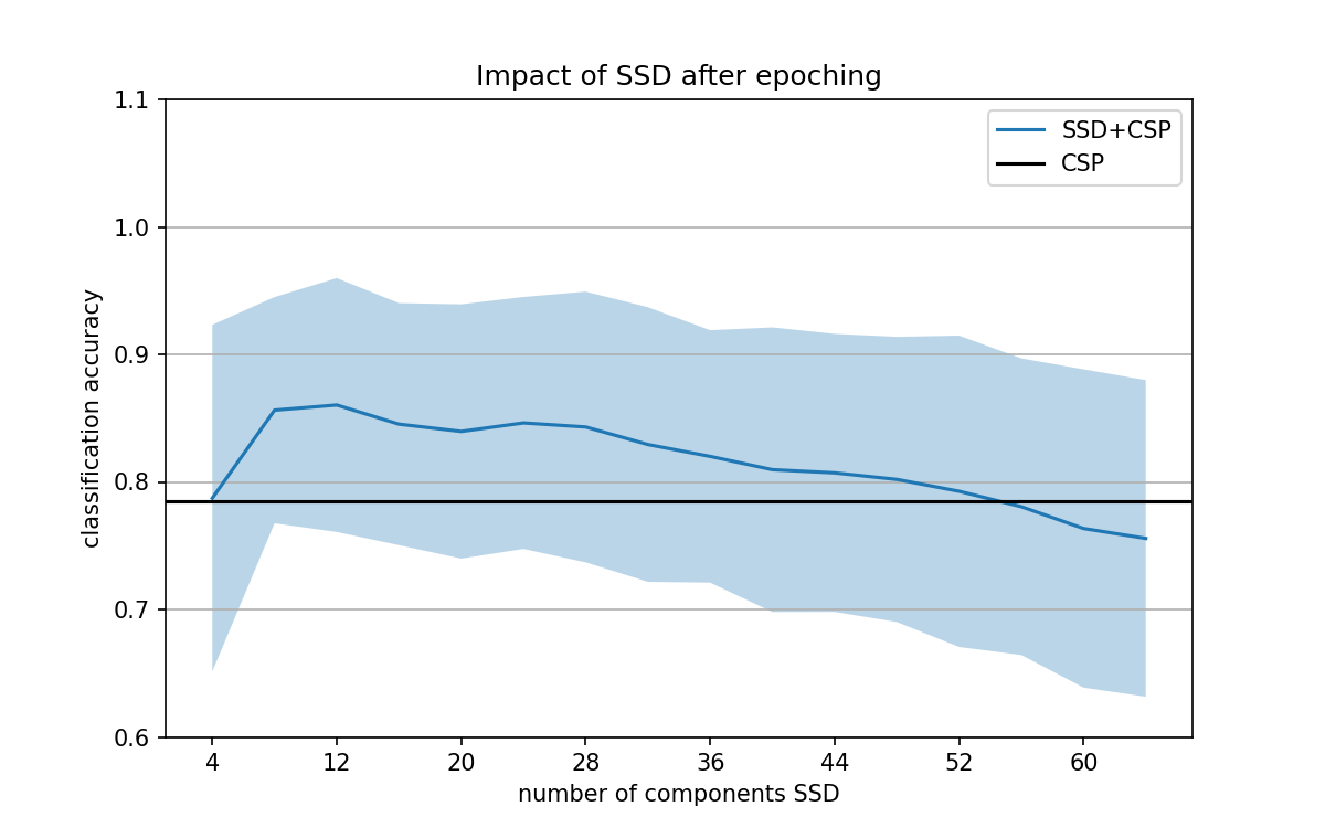 Figure_ssd_10subjects