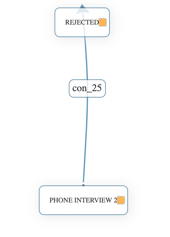 Reattaching dragged connection to its original source/target with continuous anchors causes a