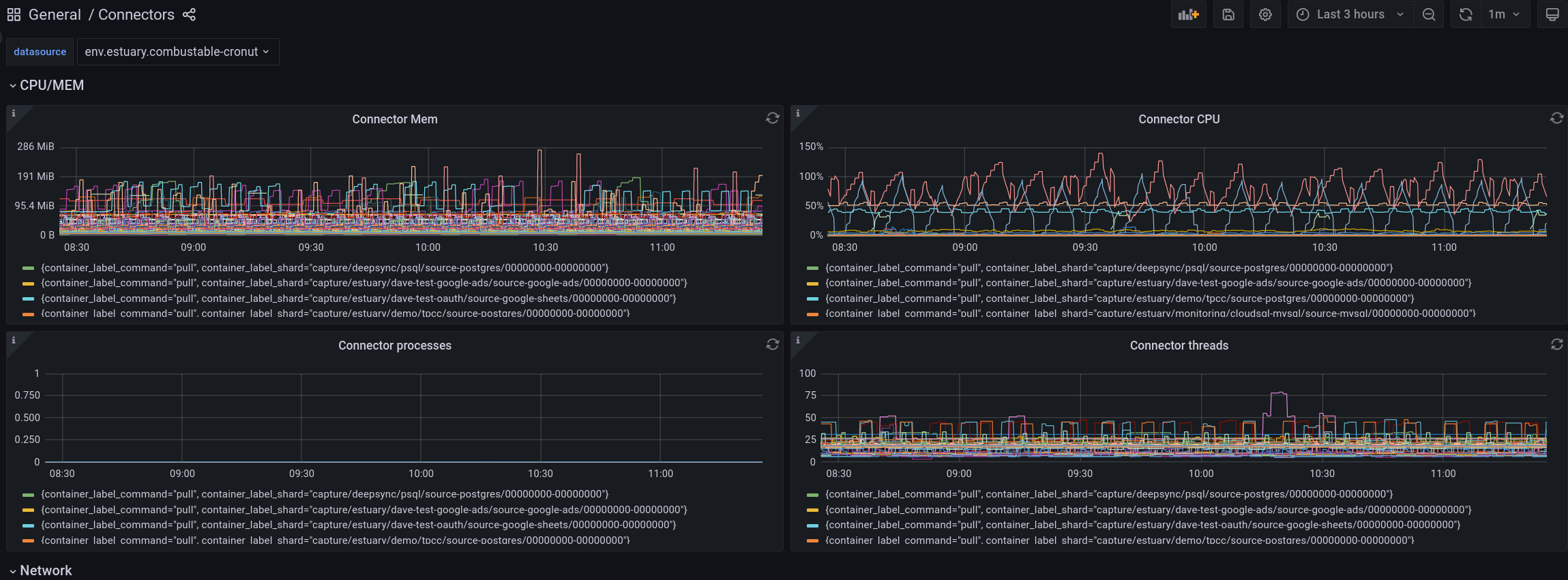 Collect prometheus metrics on connector resource utilization · Issue ...