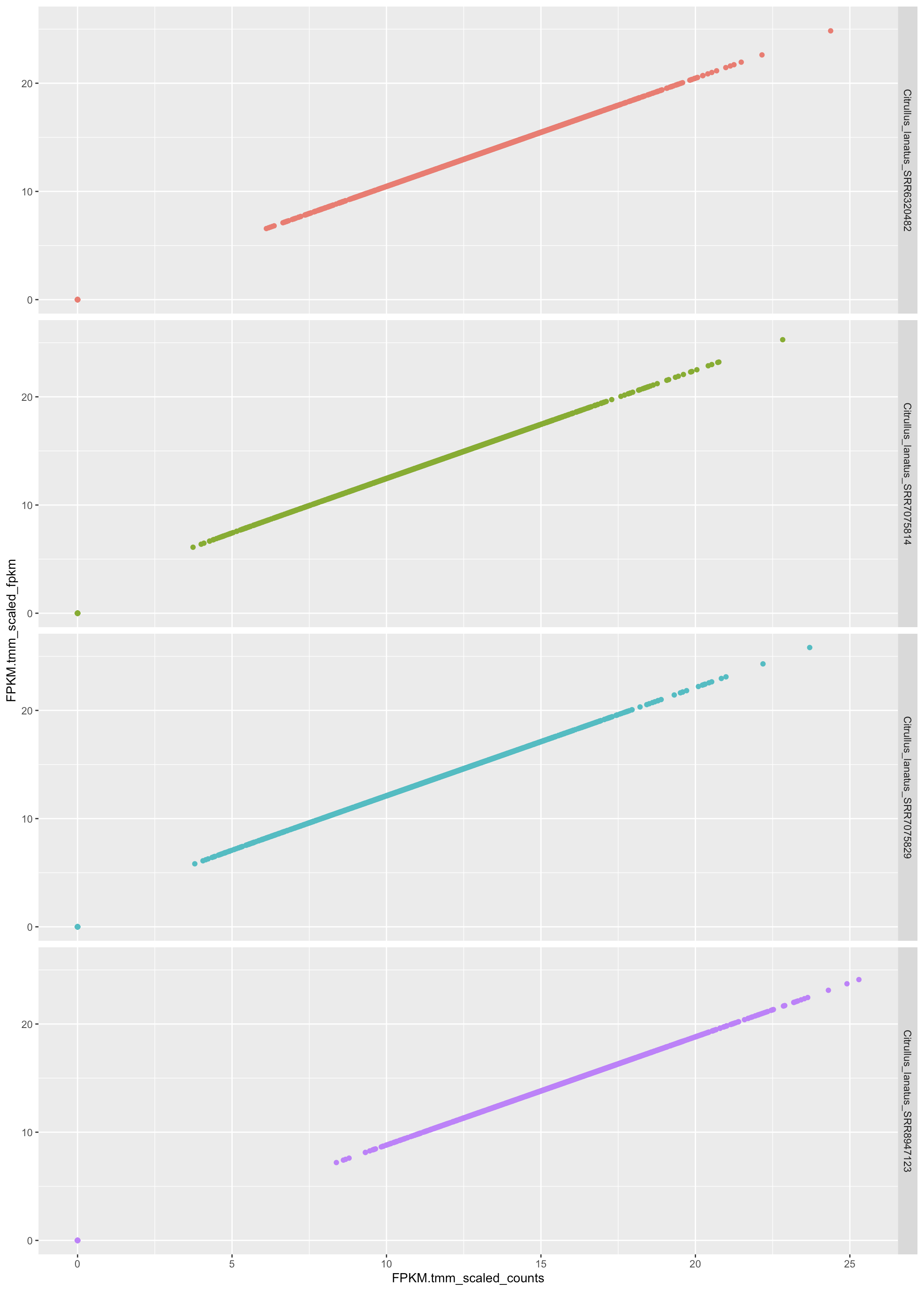 TMM normalization · Issue #11 · kfuku52/amalgkit · GitHub