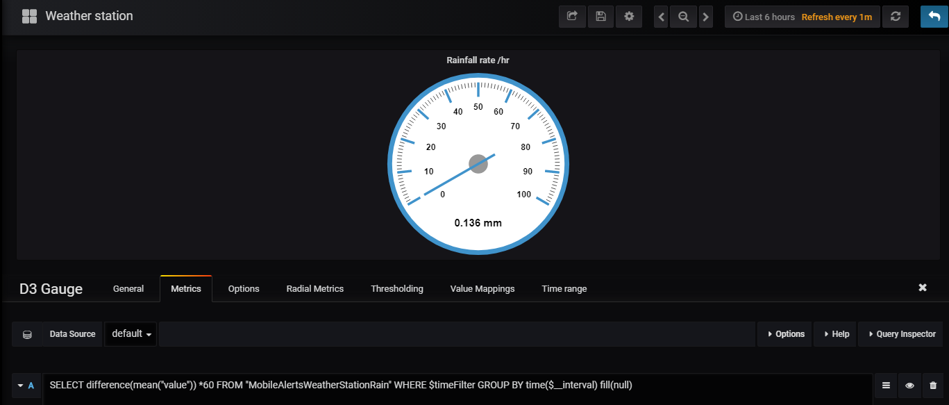 Difference between chart and gauge stats when time period more than ...