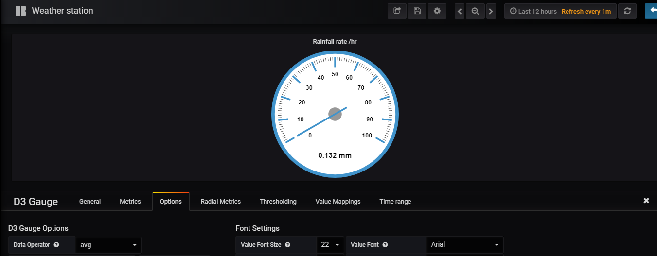 Difference between chart and gauge stats when time period more than ...