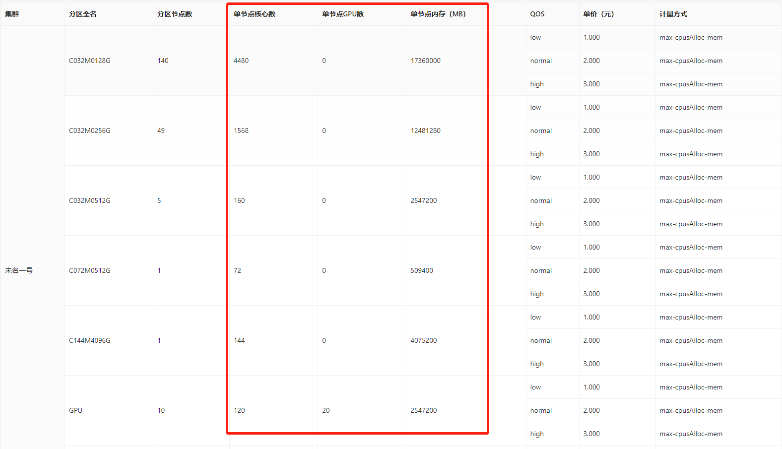 管理系统用户空间下集群和分区信息展示信息有误 · Issue #727 · PKUHPC/OpenSCOW · GitHub