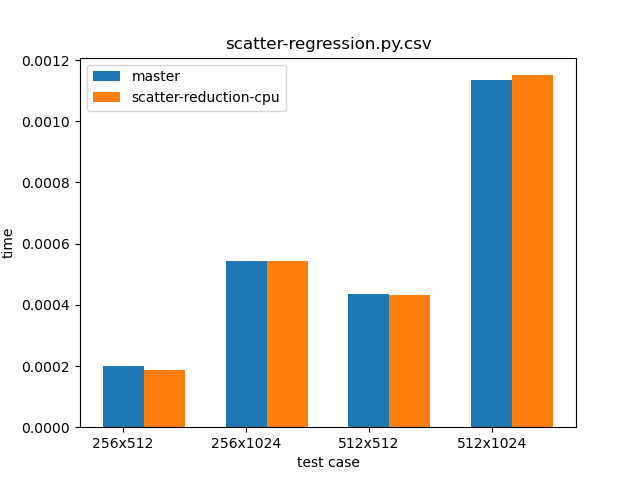scatter-regression py csv