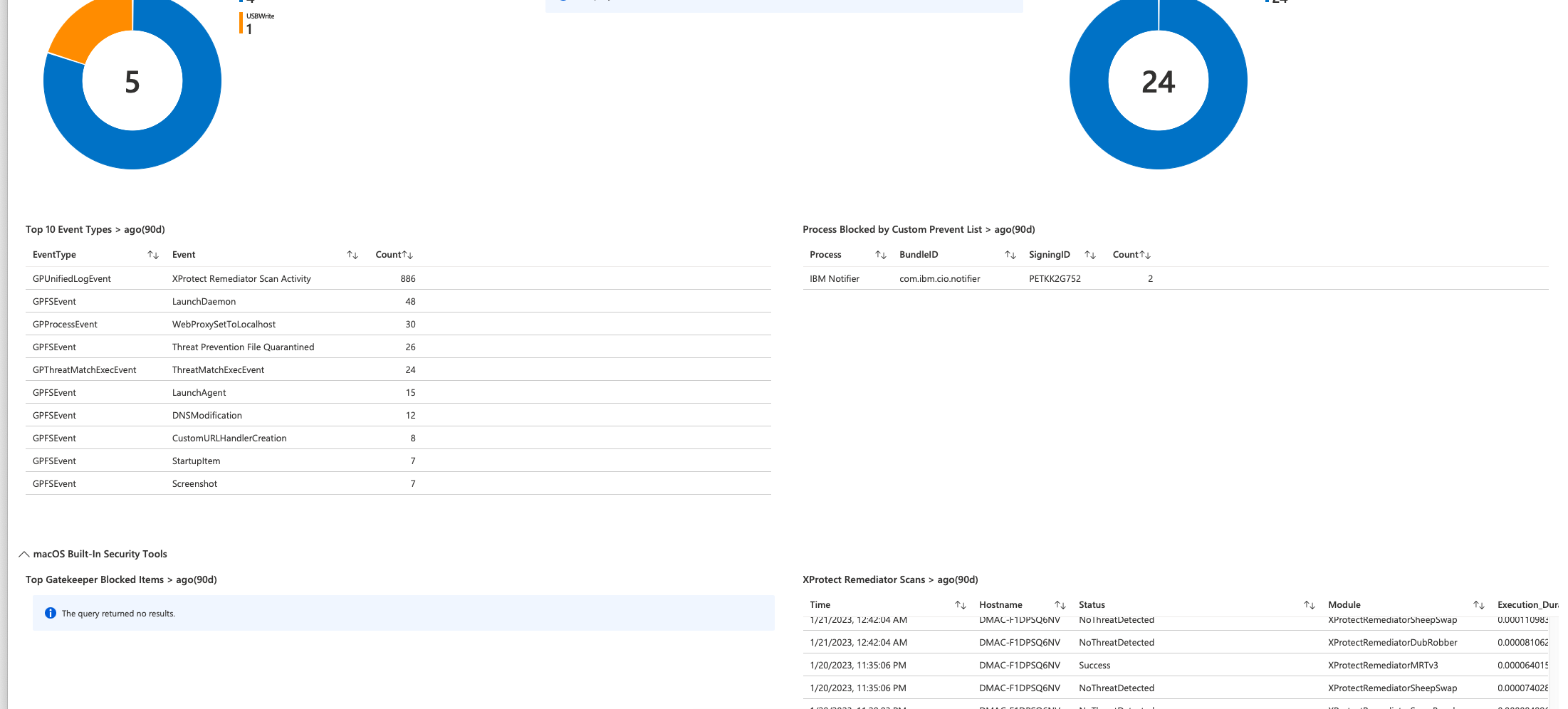 Screenshot 2023-01-23 at 11 11 41