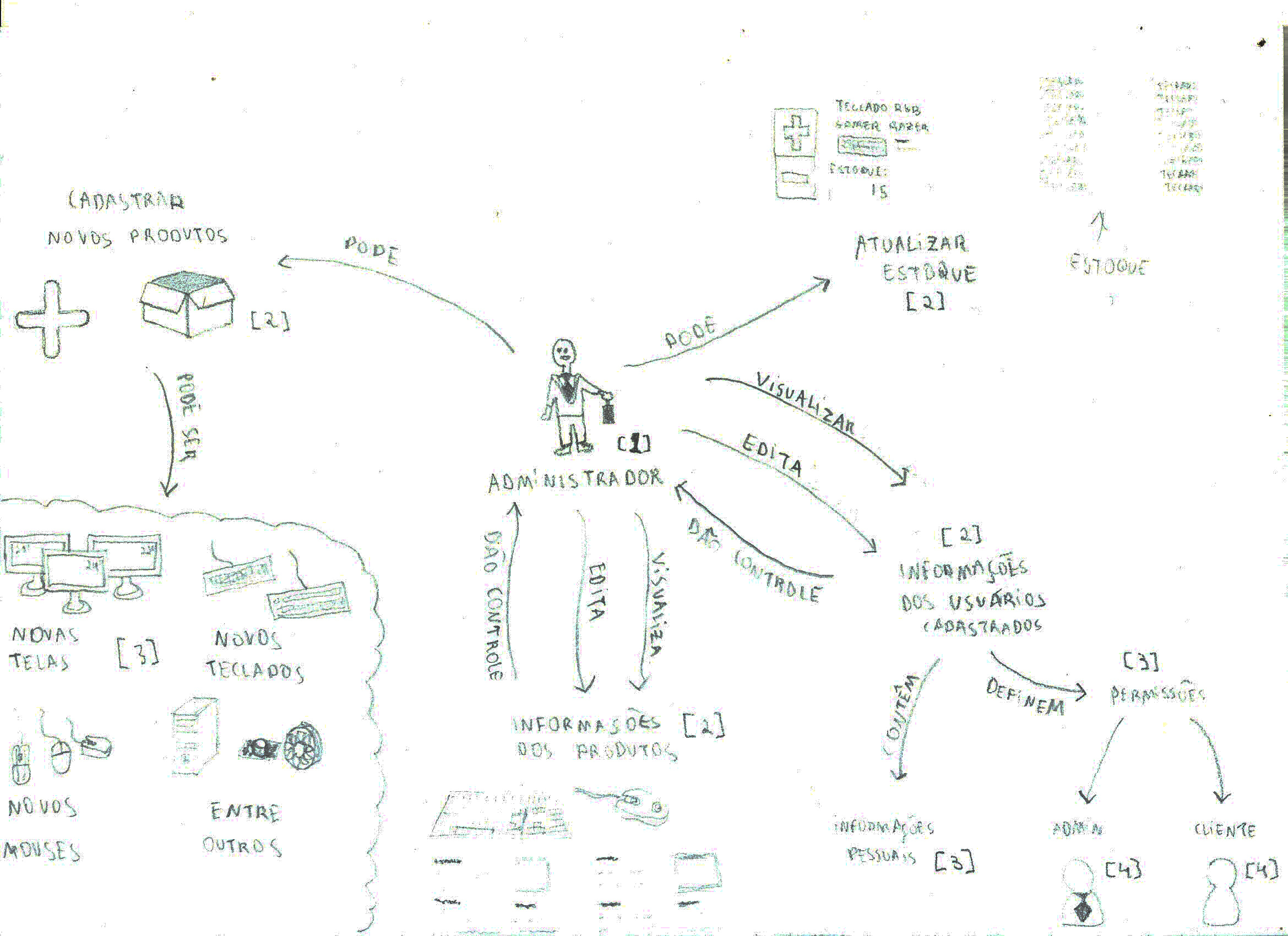 richpicture_administrador