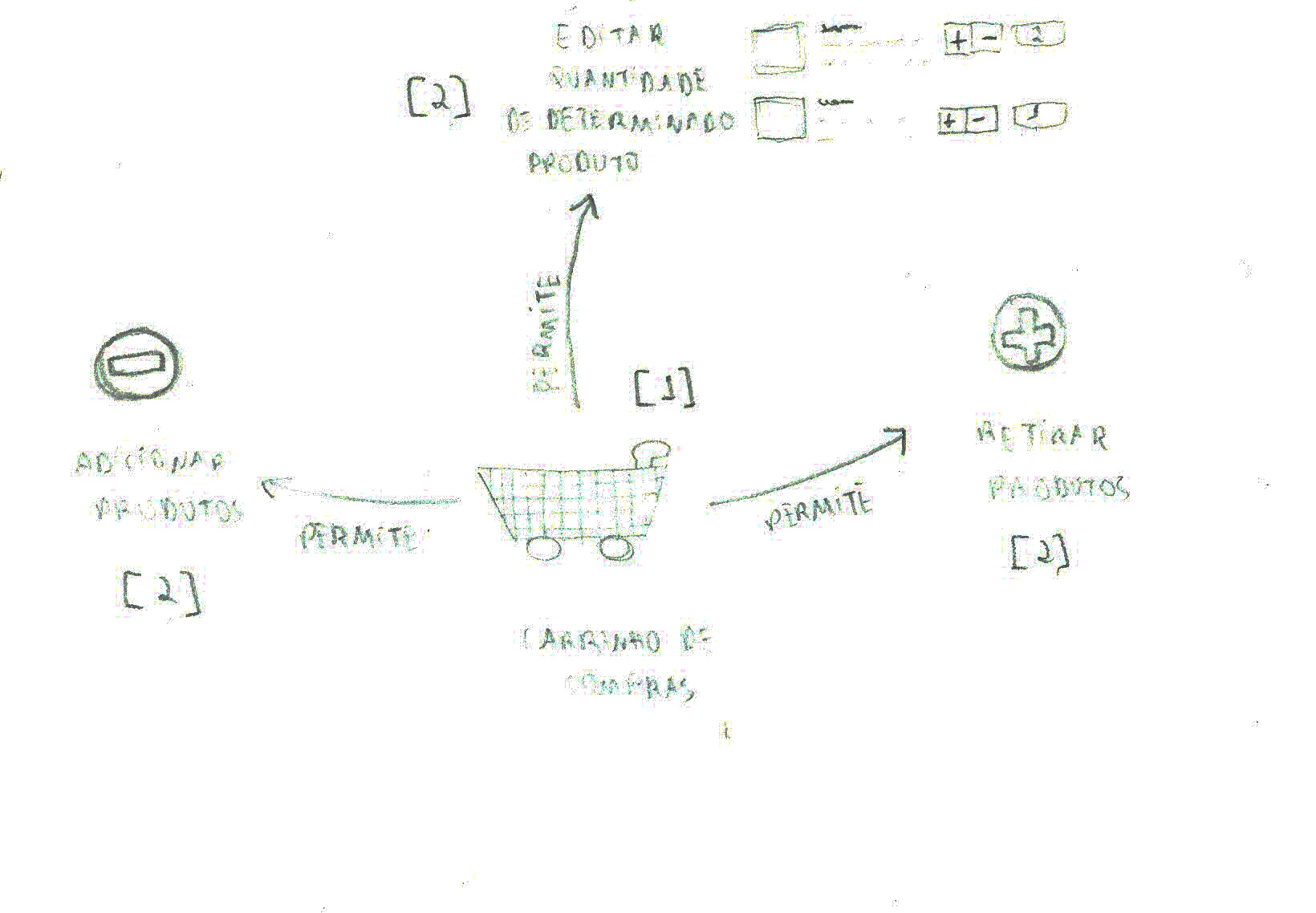 richpicture_carrinho