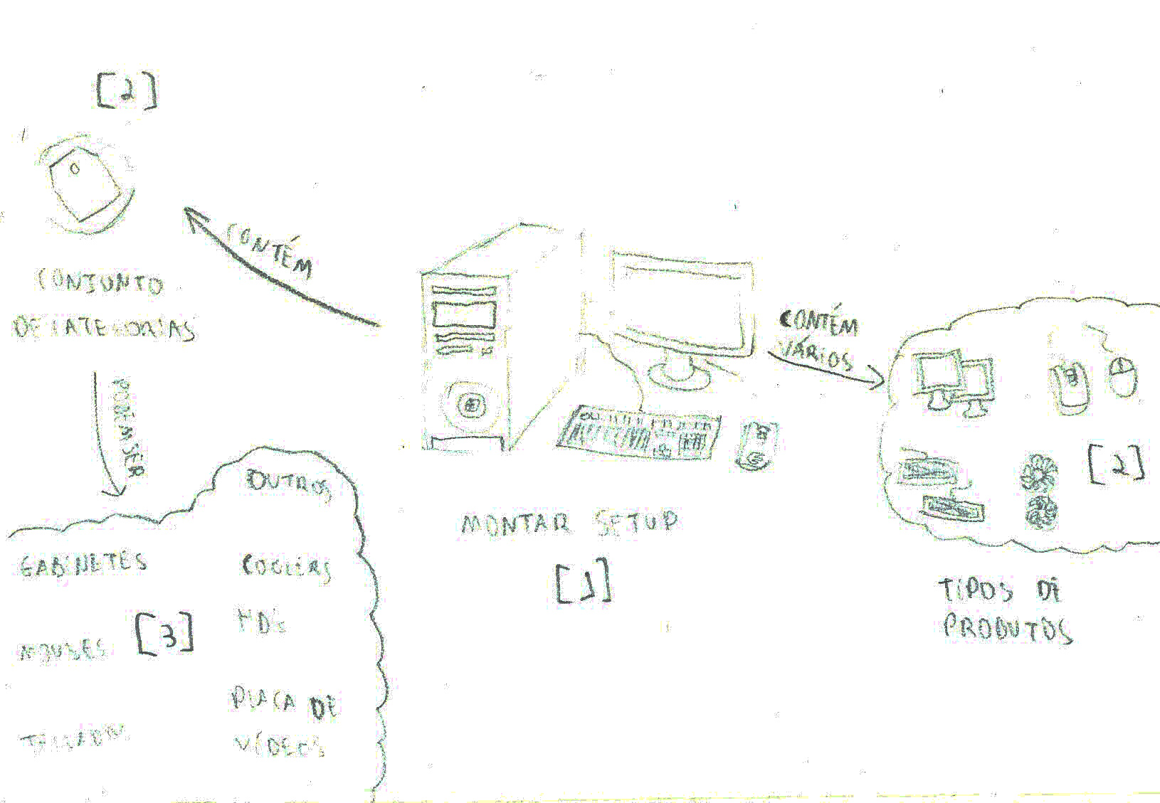 richpicture_montarsetup