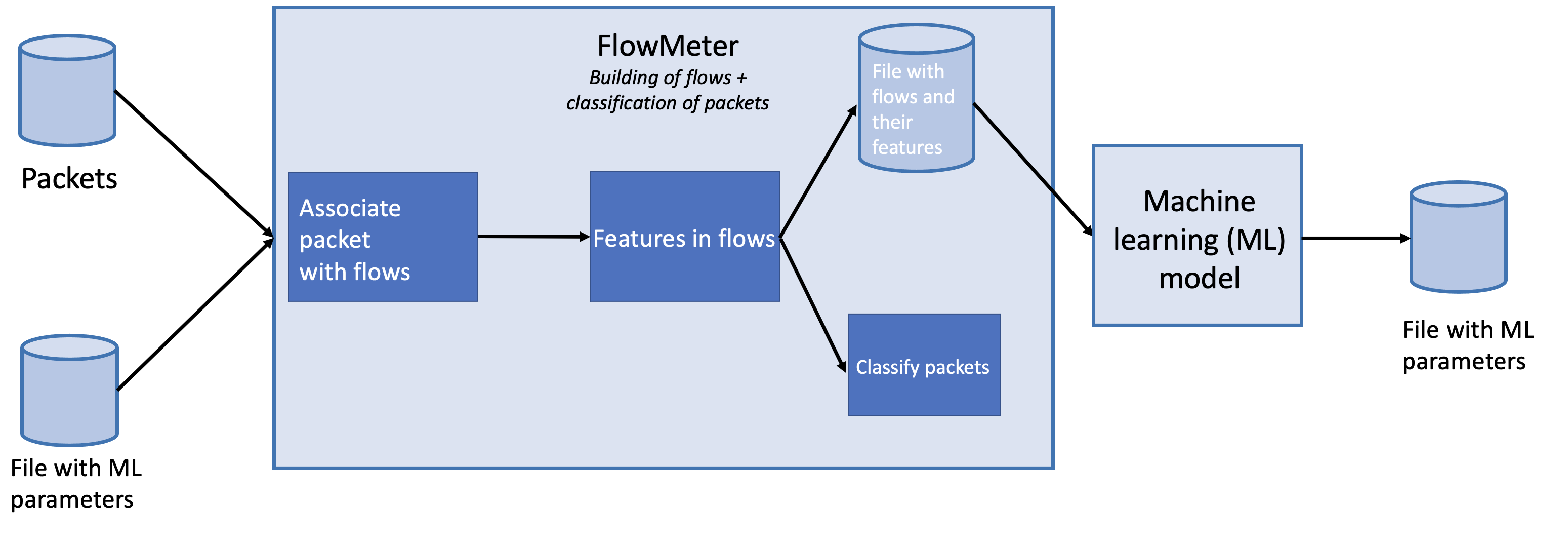 Flowmeter-flowsClassification