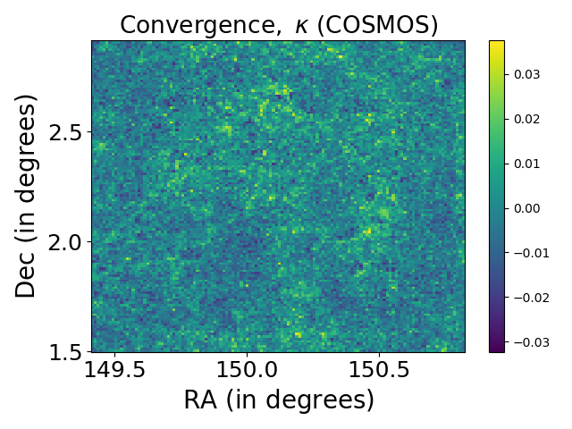 GitHub - sidd0529/COSMOS_Lens: This repository contains codes for ...