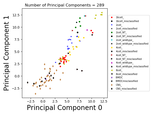 GitHub - sidd0529/Cell_cluster: Cluster cell-gene data from across 33 ...