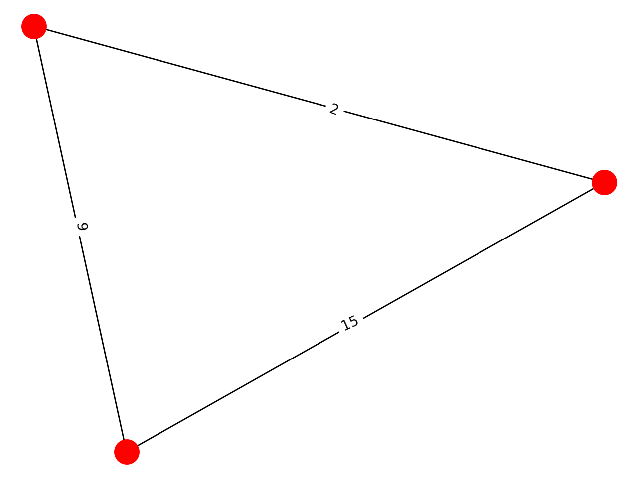 draw relative distance of Graph · Issue 3078 · · GitHub
