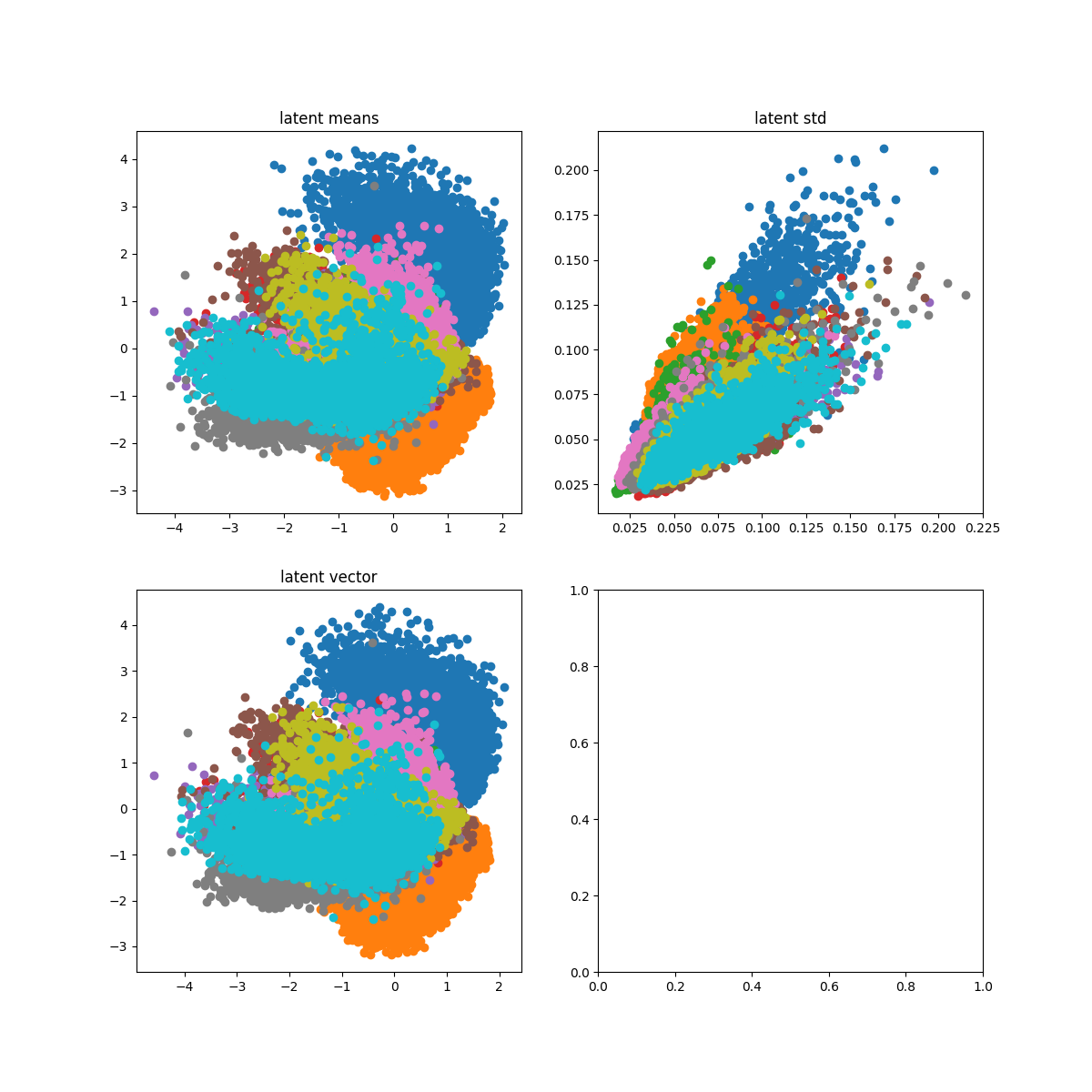 GitHub - payamr/vae: convolutional vae for images and audio