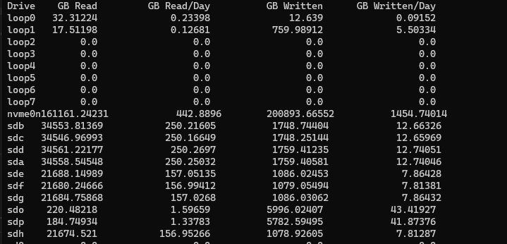 GitHub - ElectronicsWizardry/linuxDailyDriveWrites: This little python ...