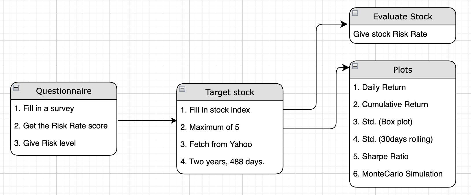 GitHub - IPINGCHOU/PBL_SimpleStockEvaluator: MoneyForward PBL project ...