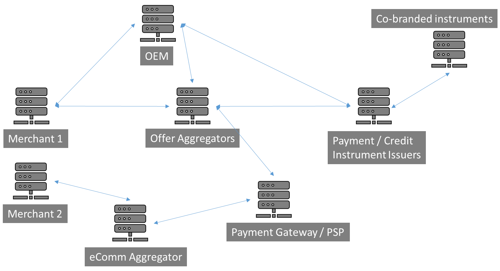 GitHub - prashant-baj/offers-network: Jan 23 Blockchain Hackathon code