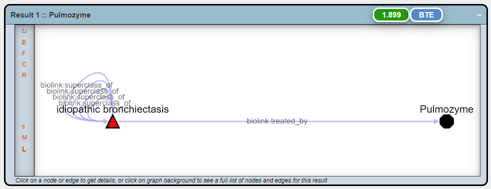 creative/inferred mode not using `canonical_predicate` from BioLink ...