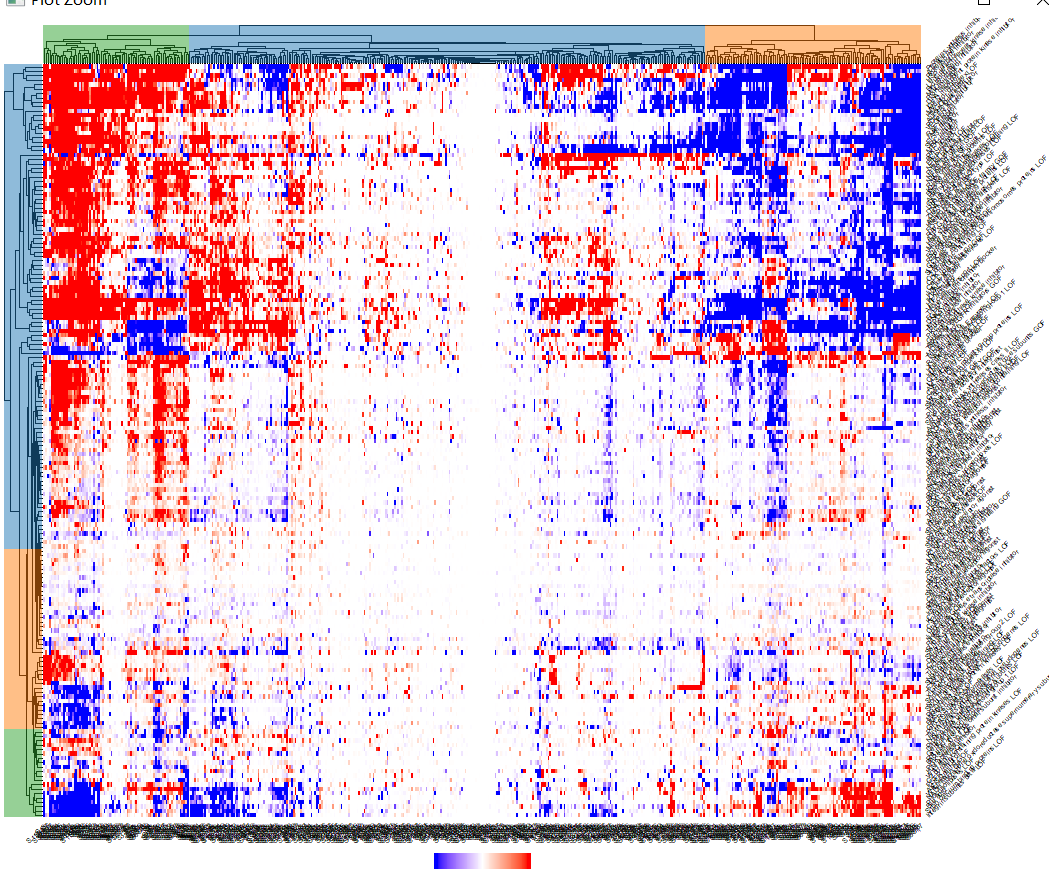 subset heatmap · Issue #771 · jokergoo/ComplexHeatmap · GitHub