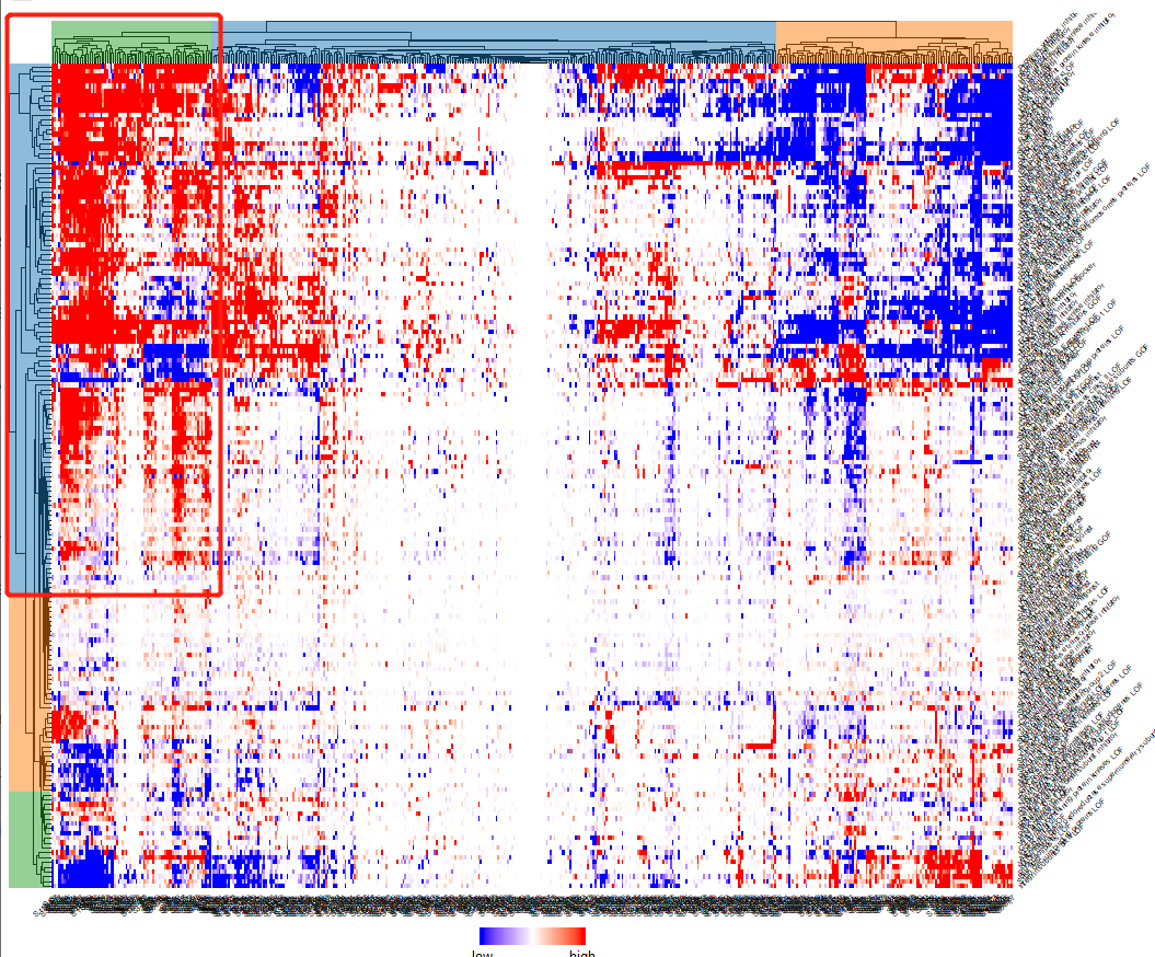 subset heatmap · Issue #771 · jokergoo/ComplexHeatmap · GitHub