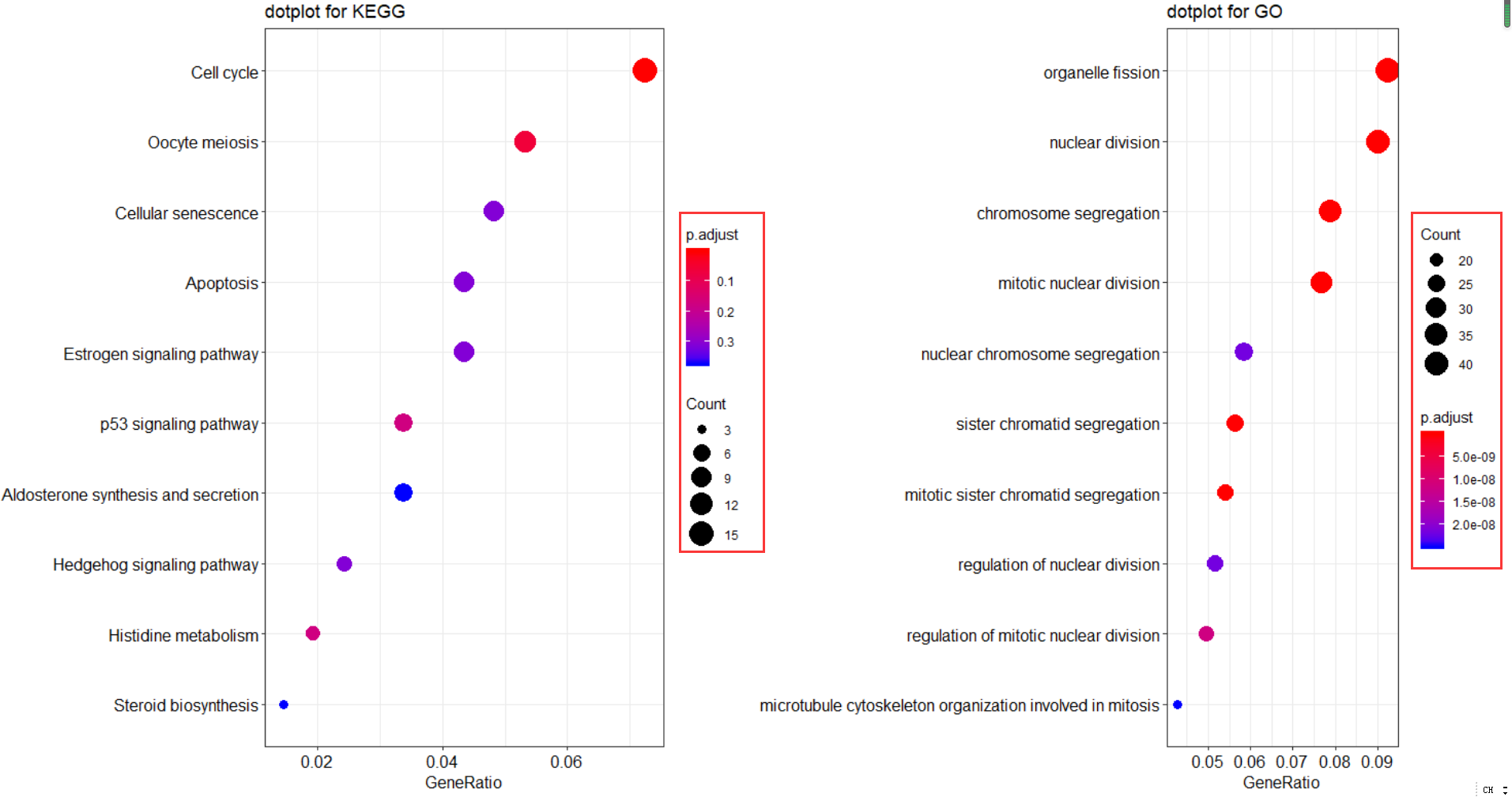 legend question · Issue #247 · YuLab-SMU/clusterProfiler · GitHub