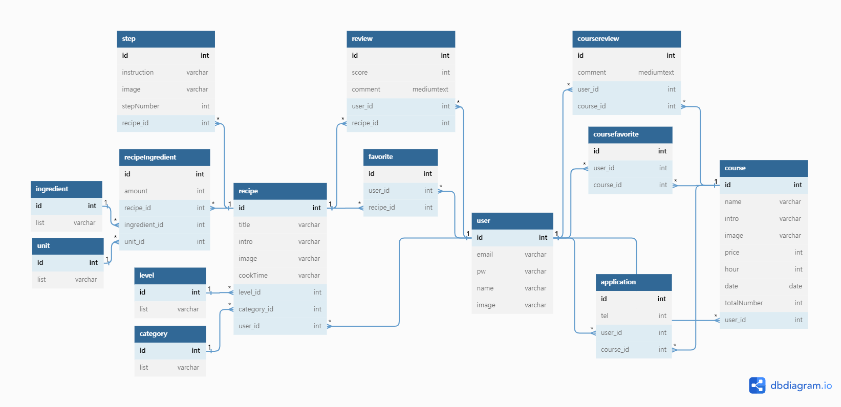 GitHub - migyeonglee/onetable: This project is a web site for finding ...
