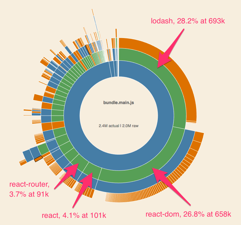 webpack_visualizer