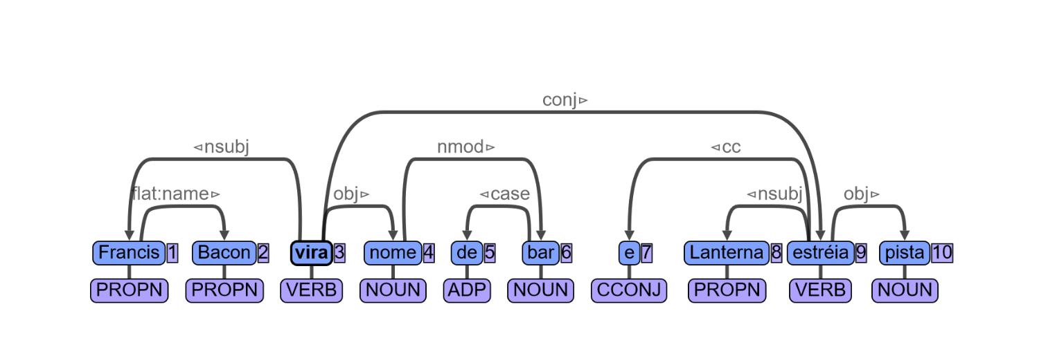 hnodeswitharrows