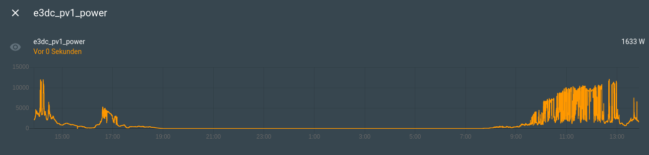 History graph in more-info doesn't expand in Firefox · Issue #3827 ...